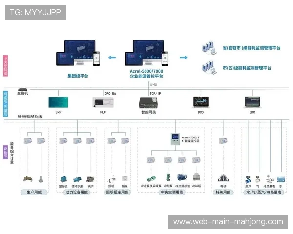 场馆能耗智能监控与优化系统部署，助力节能减排